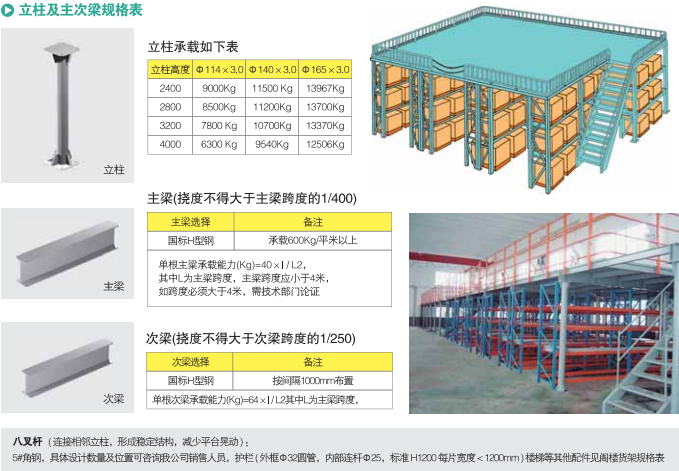 閣樓倉庫貨架的用料.png