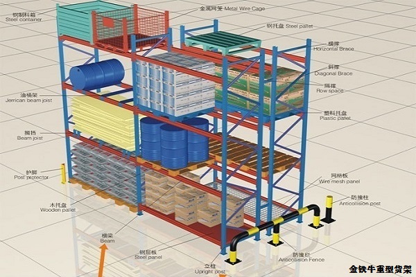 佛山倉儲(chǔ)貨架的使用和特點(diǎn)有哪些